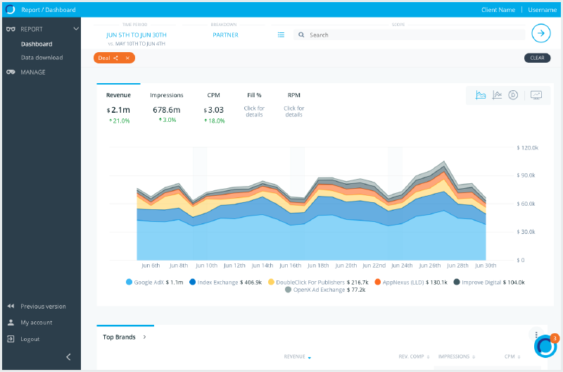 adomik data reporting tool dashboard