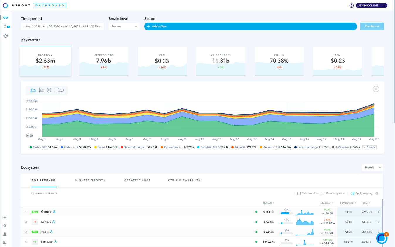 New Report Dashboard UI_September 2020