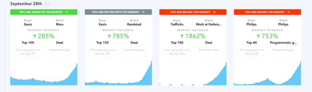 Adomik Benchmark upgraded Market Alert Algorithm