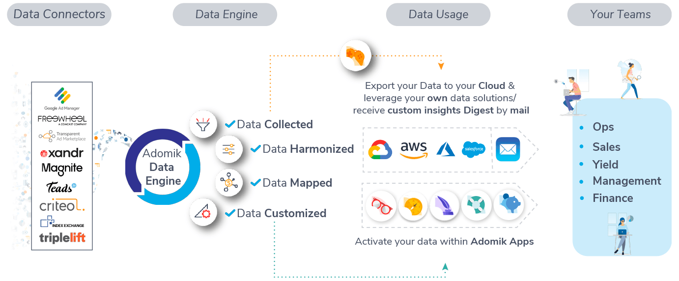 Adomik Data Engine