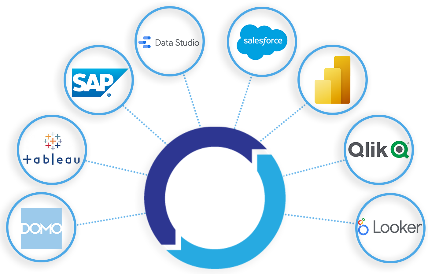 Bi tools - Your programmatic advertising data, reliable and harmonized, where you need it