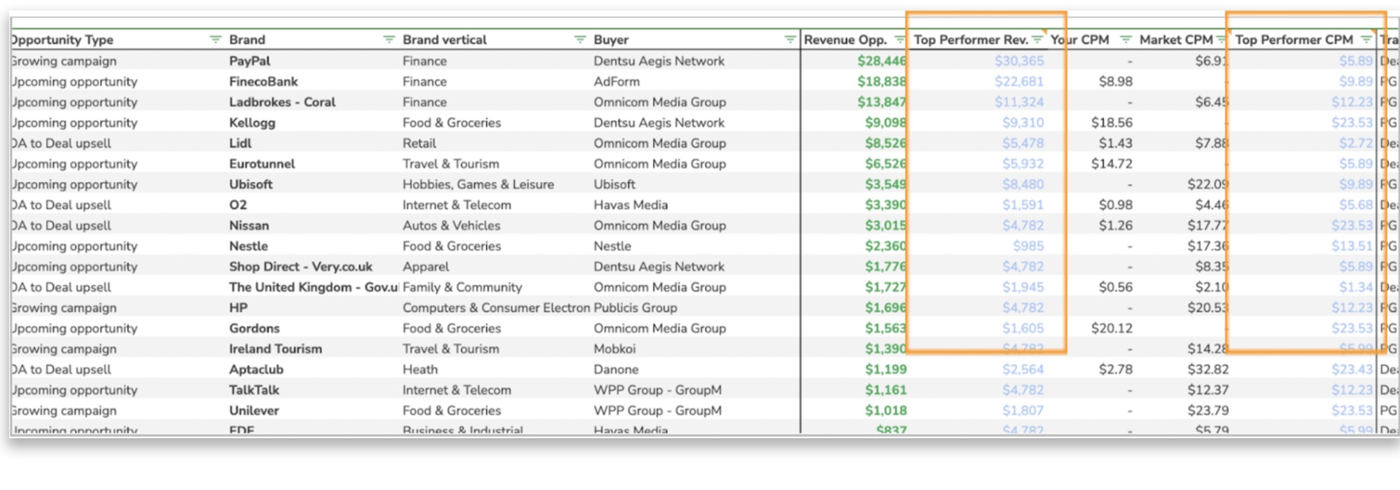 Adomik Benchmark sales opportunities