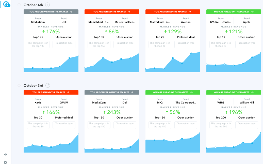 Adomik-Benchmark-Market-Alerts