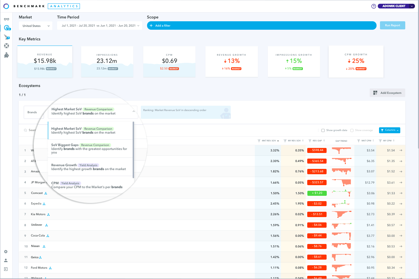 New Benchmark Analytics UI with the new Ecosystem - Use cases zoomed copy