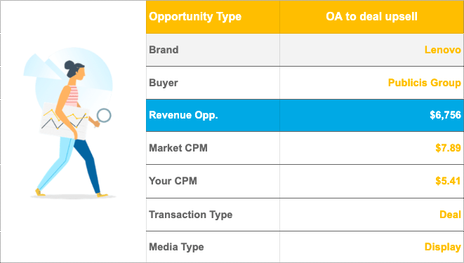 Adomik Benchmark Sales opportunities - OA to upsell