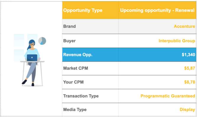 Adomik Benchmark Sales opportunities Renewal