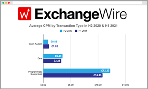 PMP trends in the UK Adomik