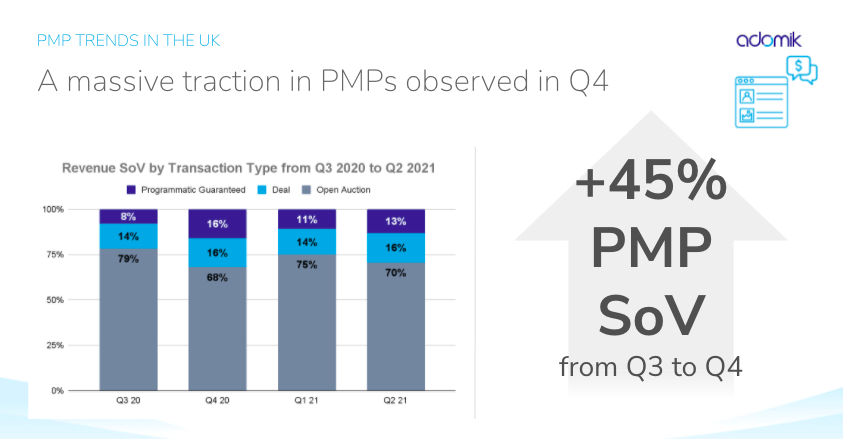 PMP deals in the UK how to boost your programmatic revenue 