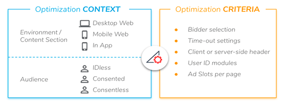 Adomik Yield - Machine learning - Advertising yield optimization