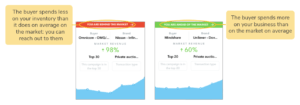 Sales Enablement: Benchmark Market Alerts