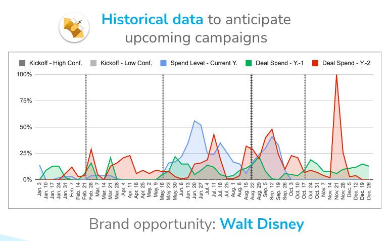 Adomik Lead Generation Marketers ad spend Calendars