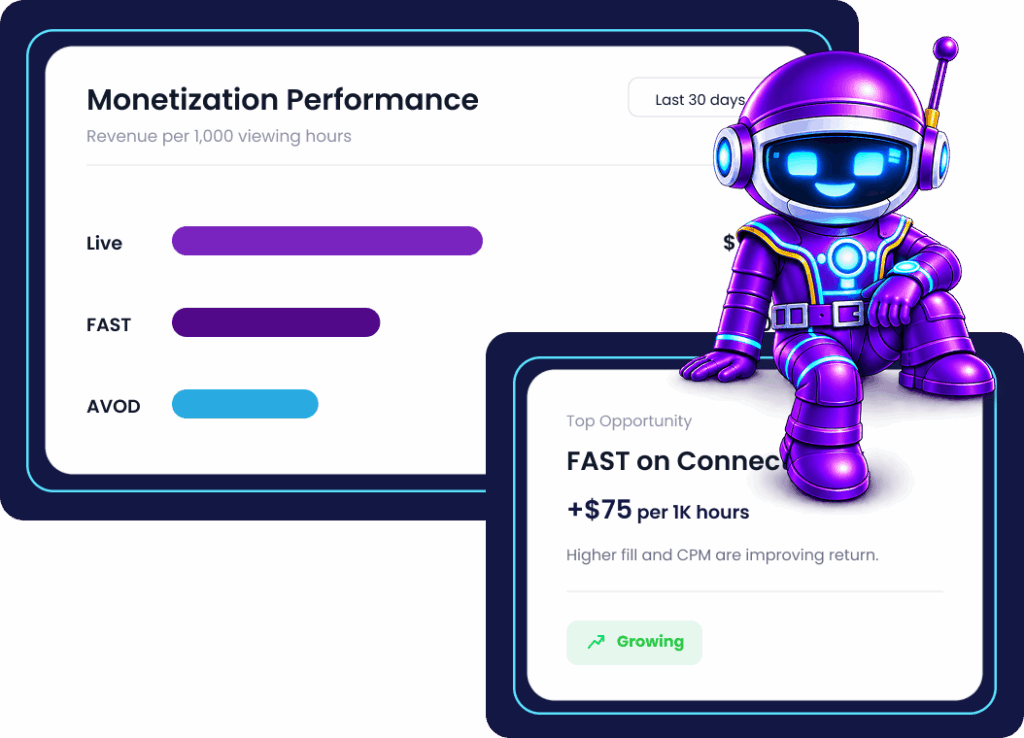 ctv-monetization-performance