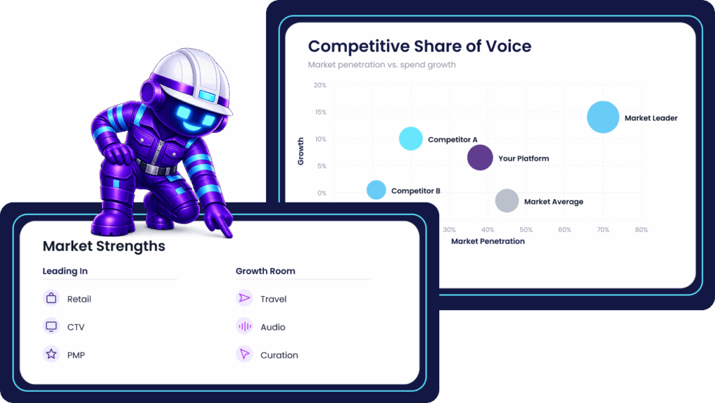 platforms-competitive-SOV