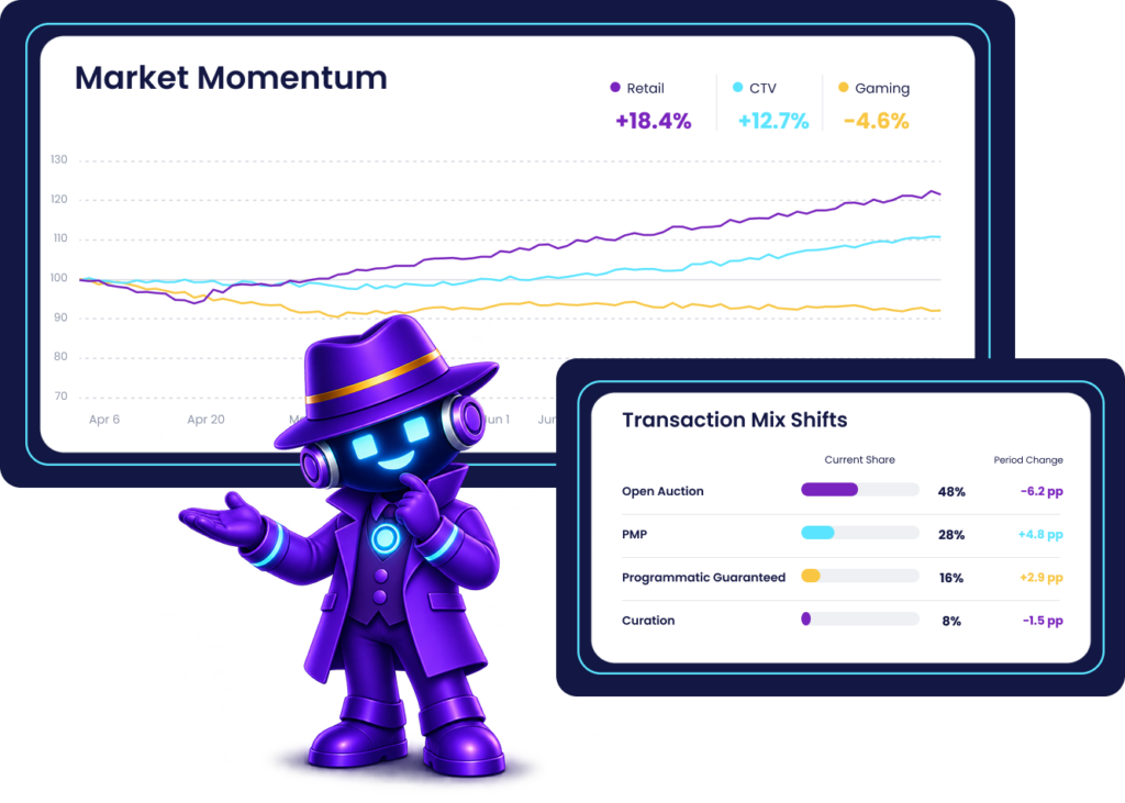 platforms-market-movement