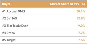 Top-5-Buyers-Spending-on-Deals-in-April